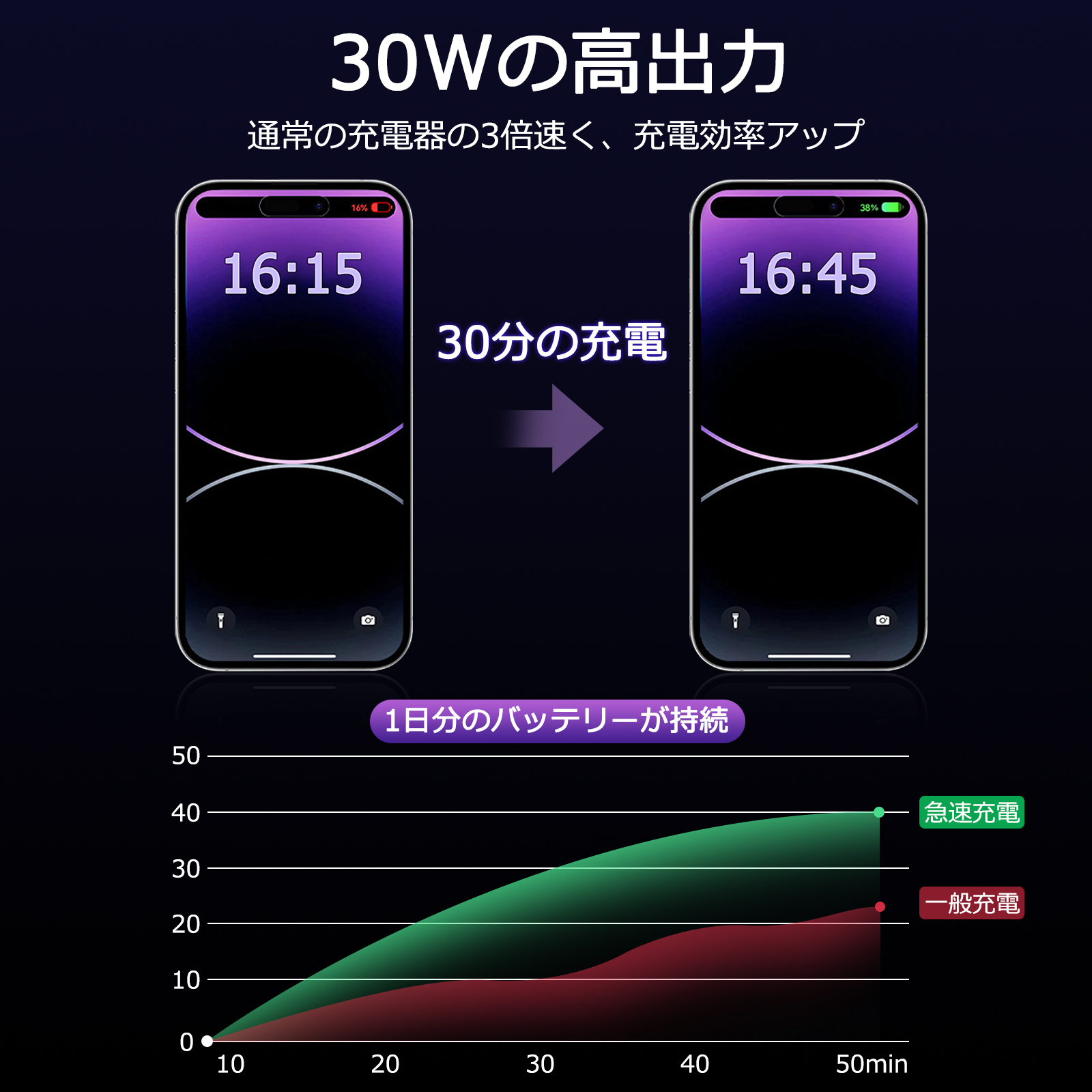 シガーソケット