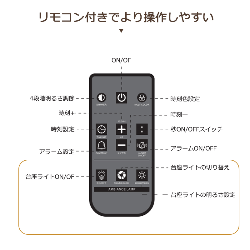 目覚まし時計