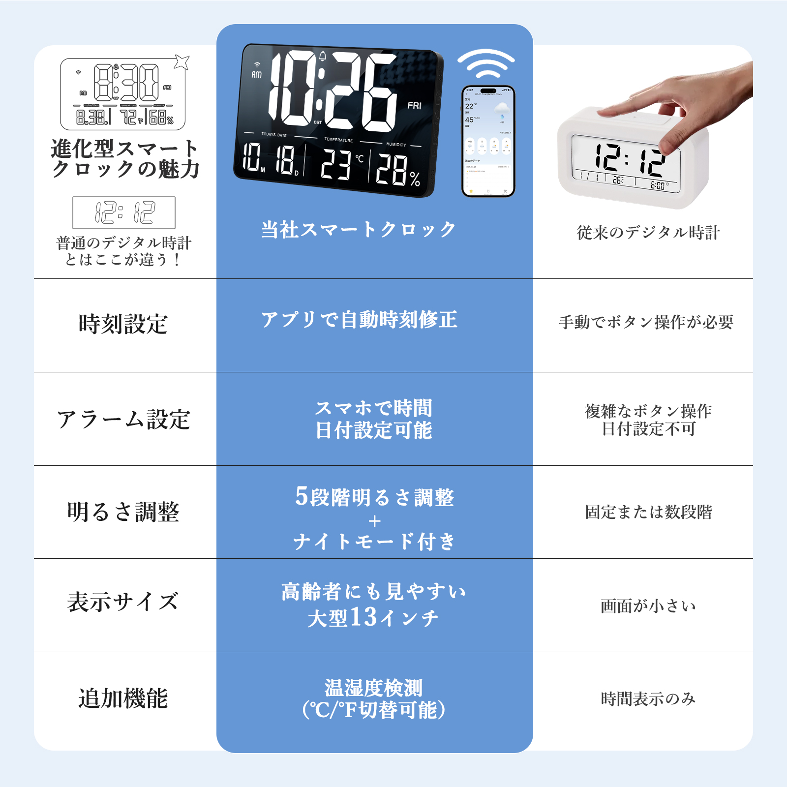 デジダル時計