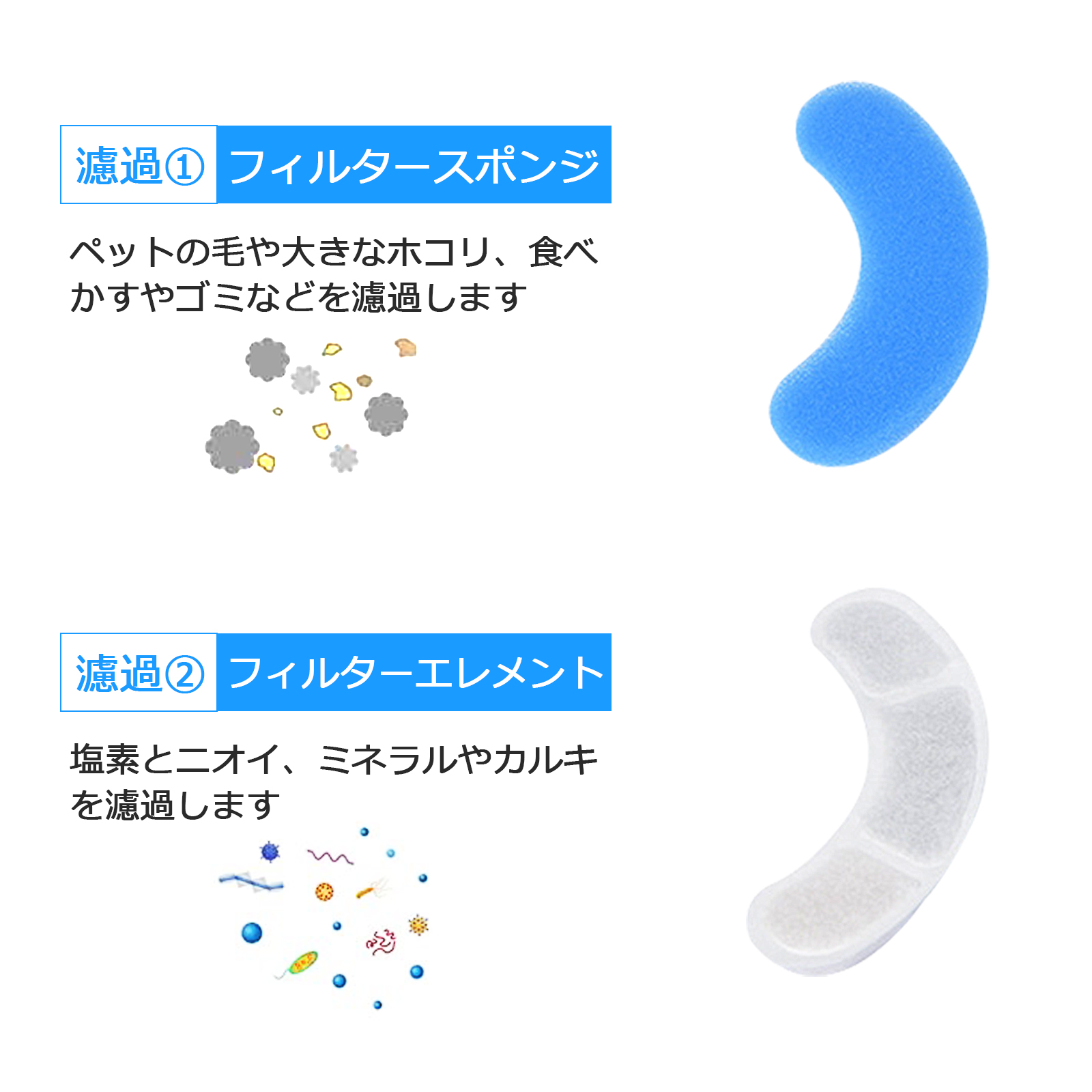 自動給水器フィルター