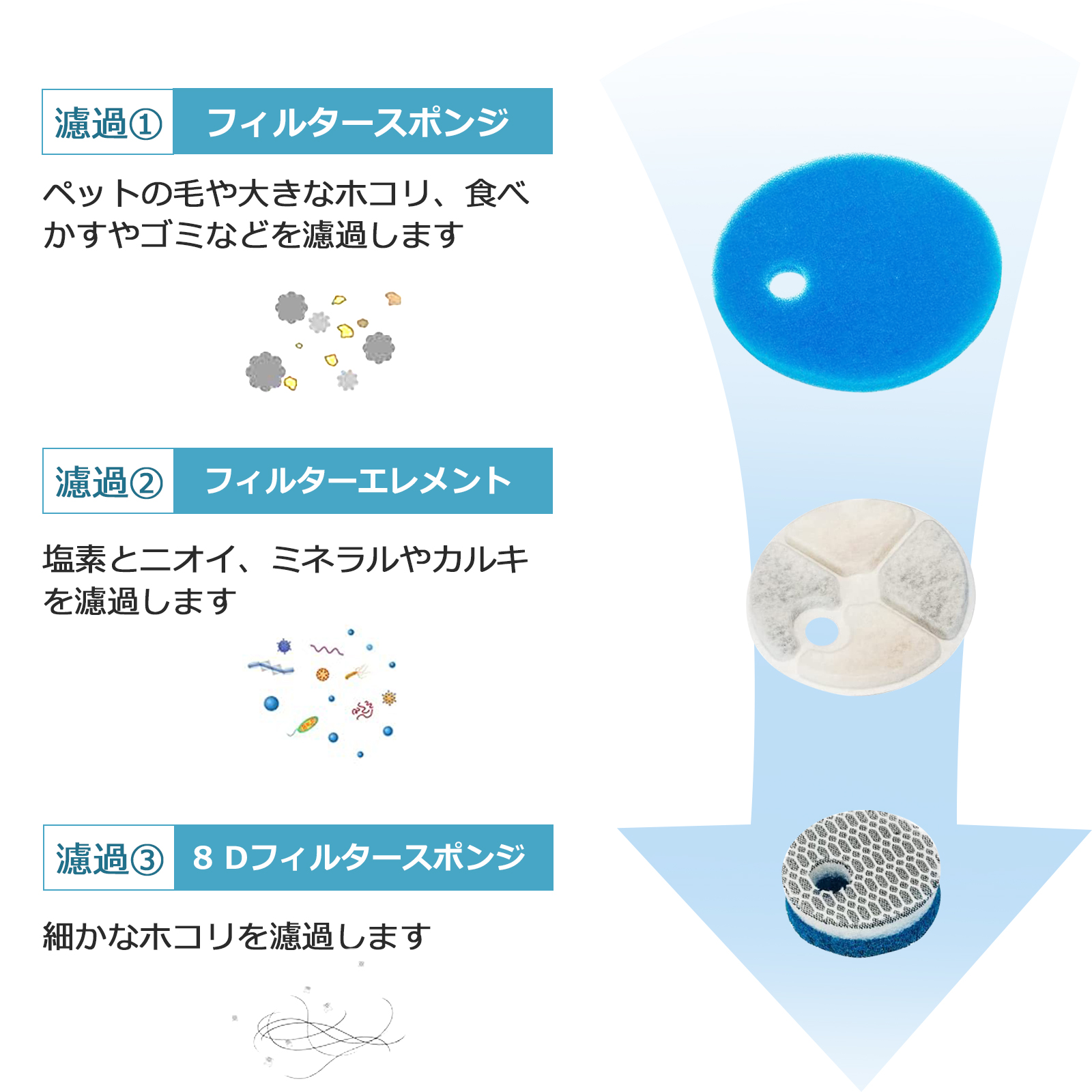 ペット自動給水器