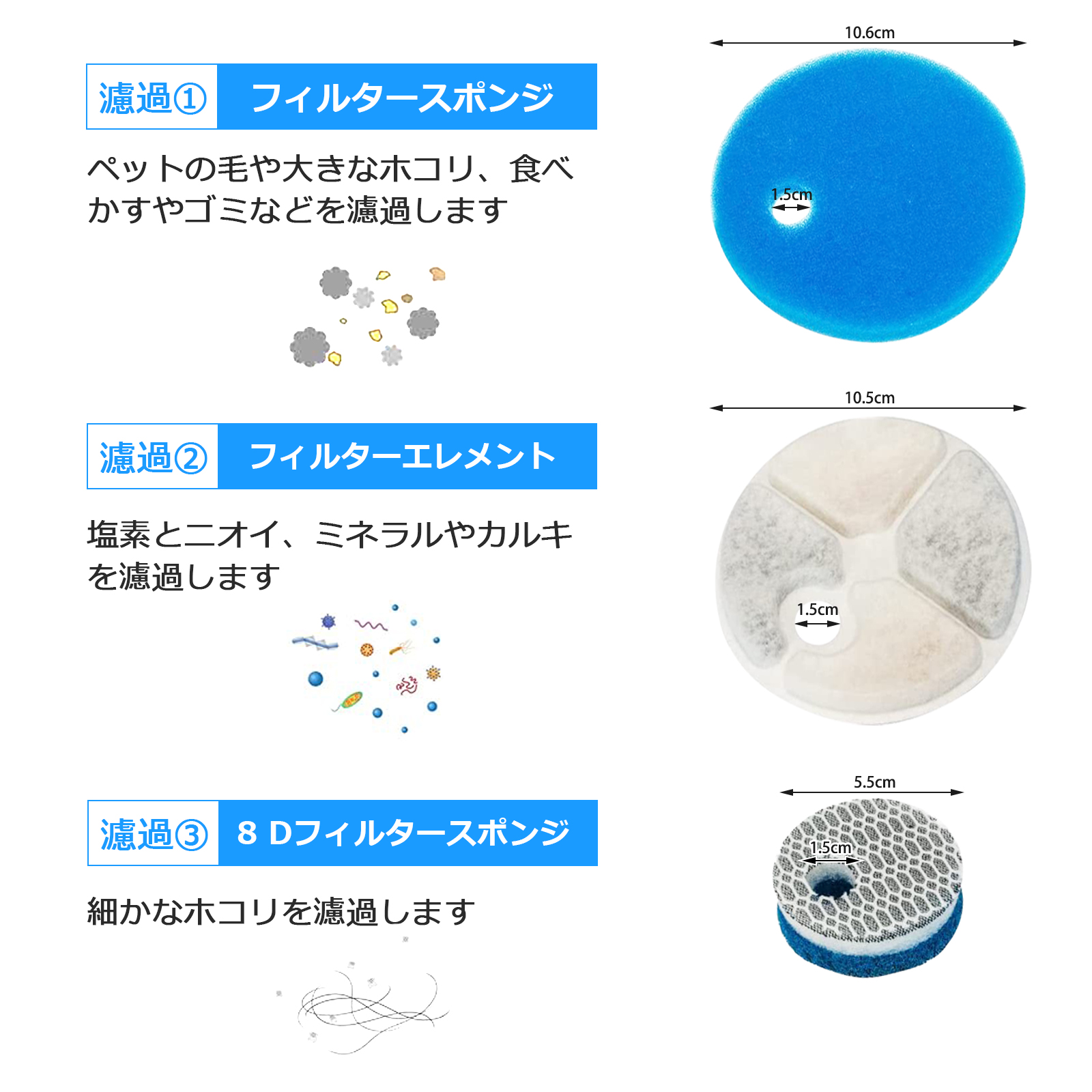 給水器フィルター10枚セット入り