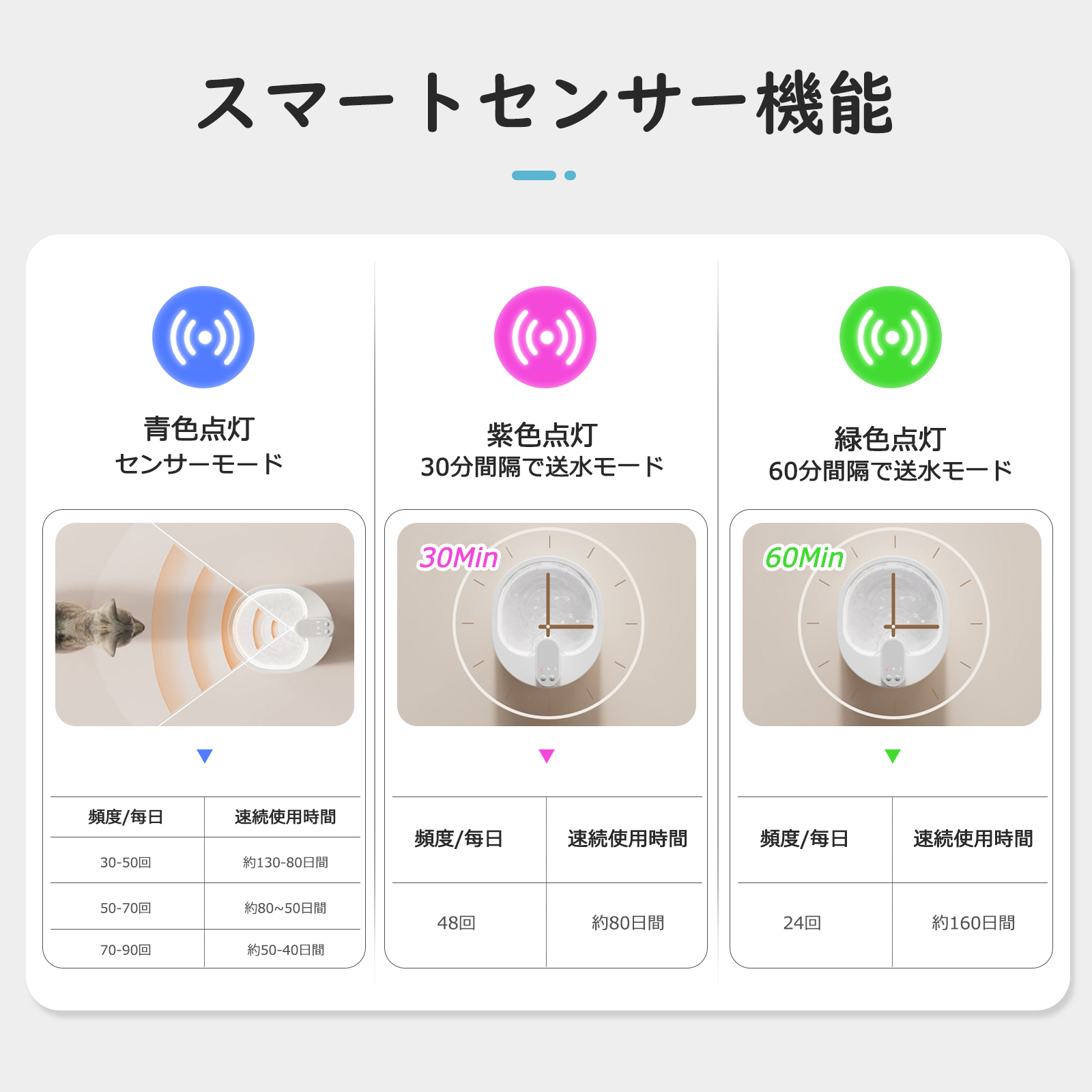 コードレス自動給水器