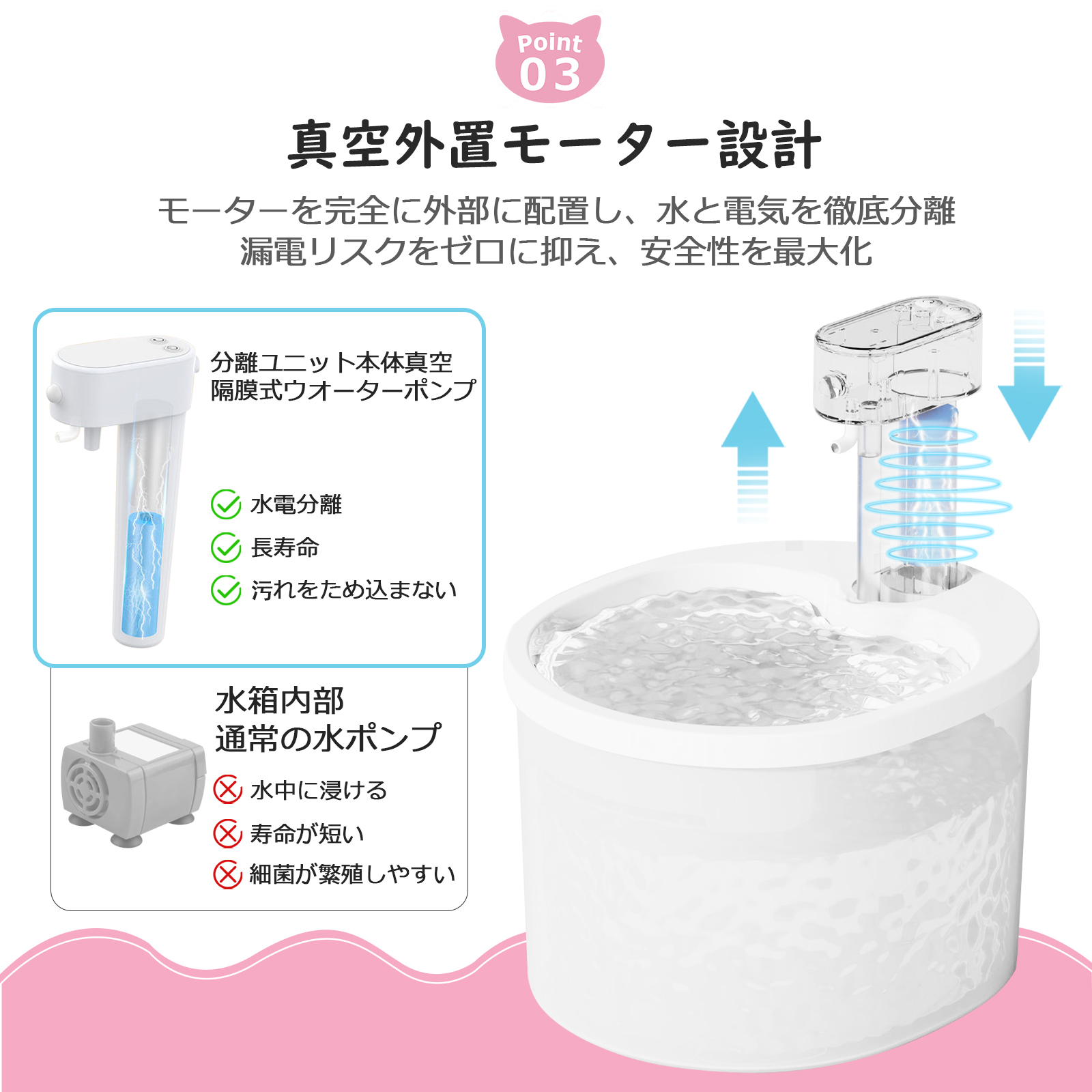 コードレス自動給水器
