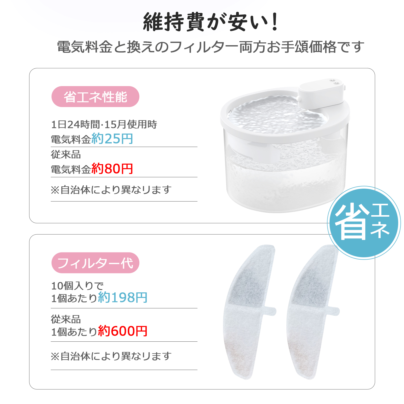 コードレス自動給水器