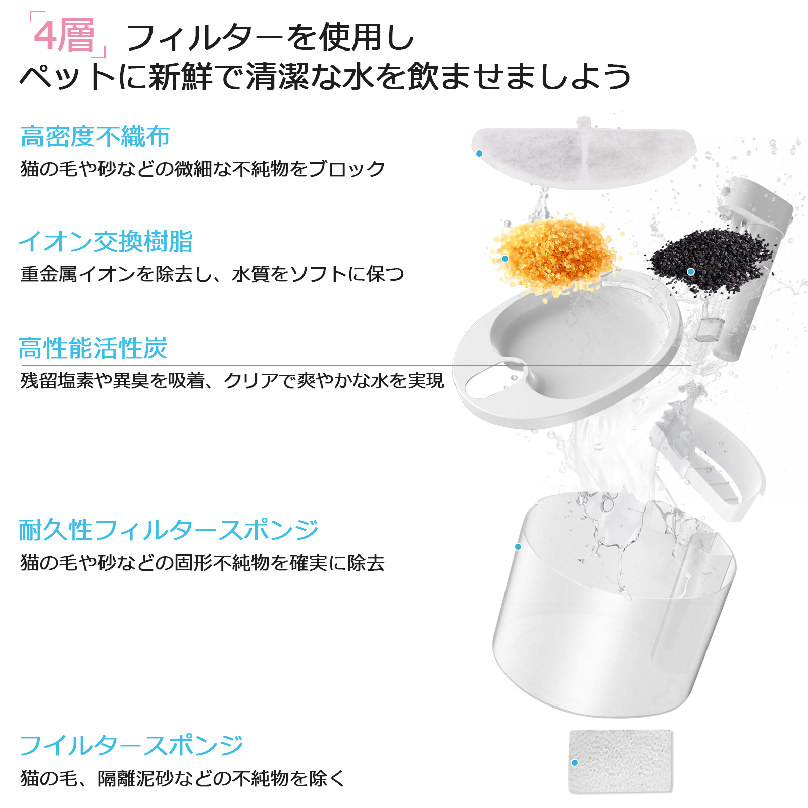 コードレス自動給水器