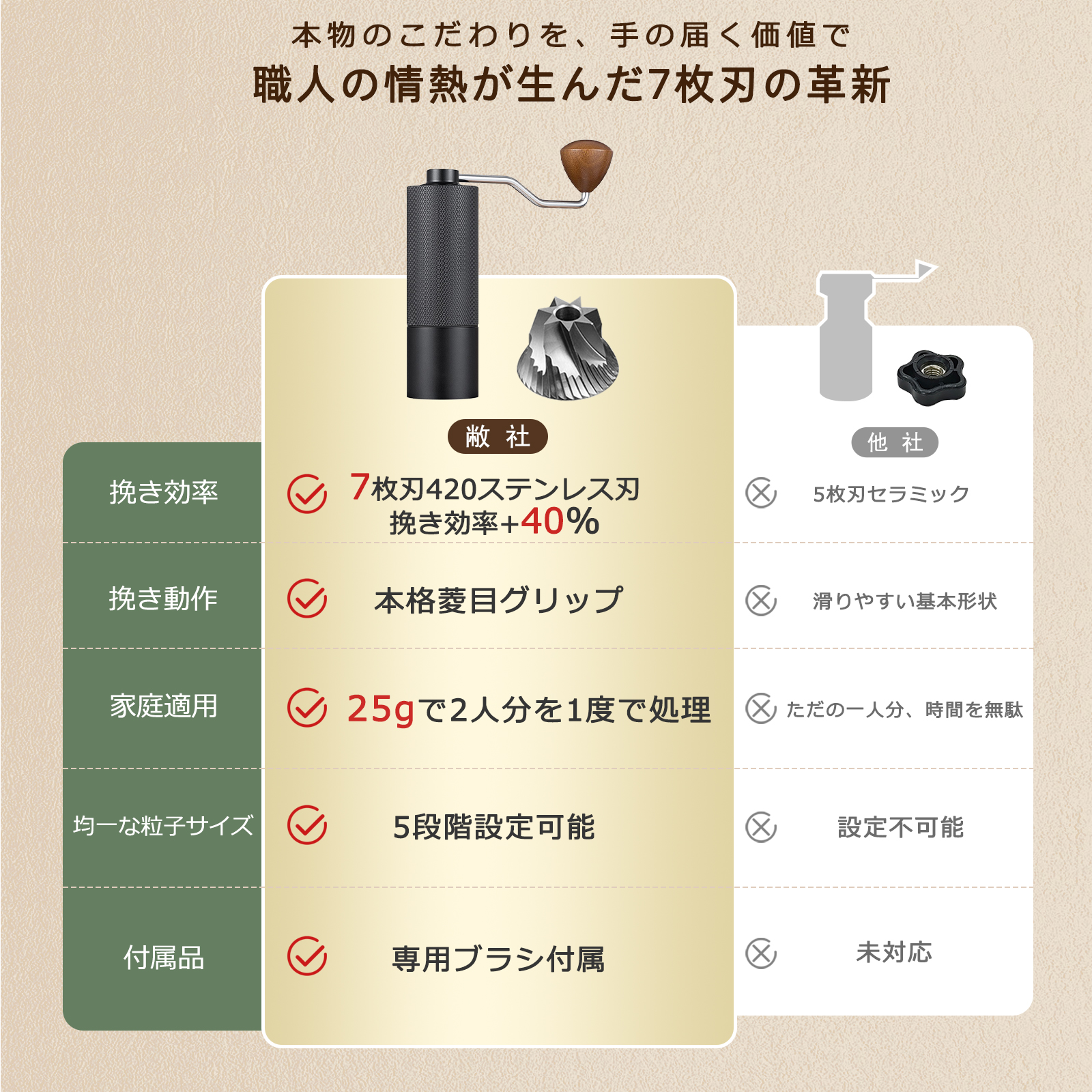 手挽きコーヒーミル