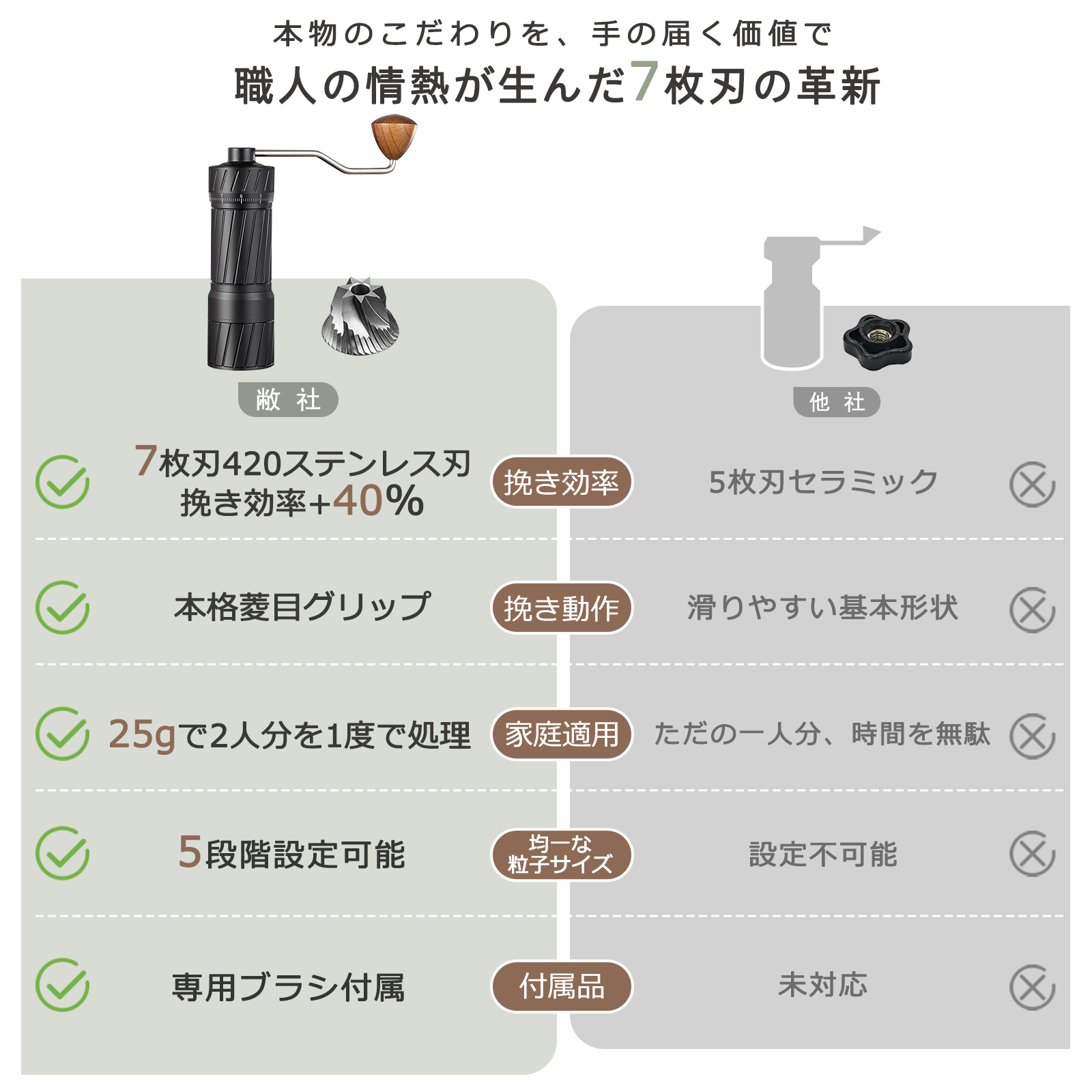 手挽きコーヒーミル