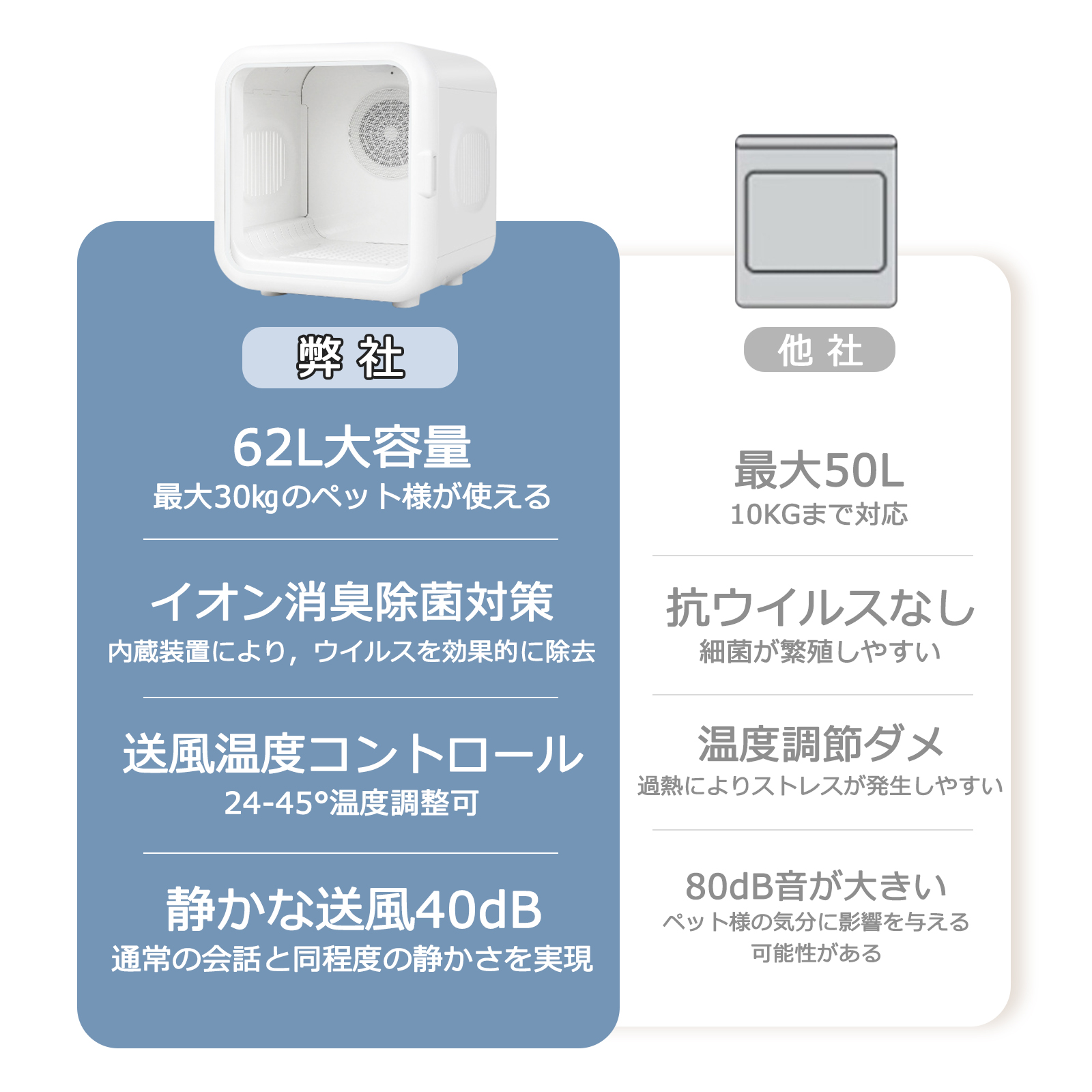 ペット用ドライヤー