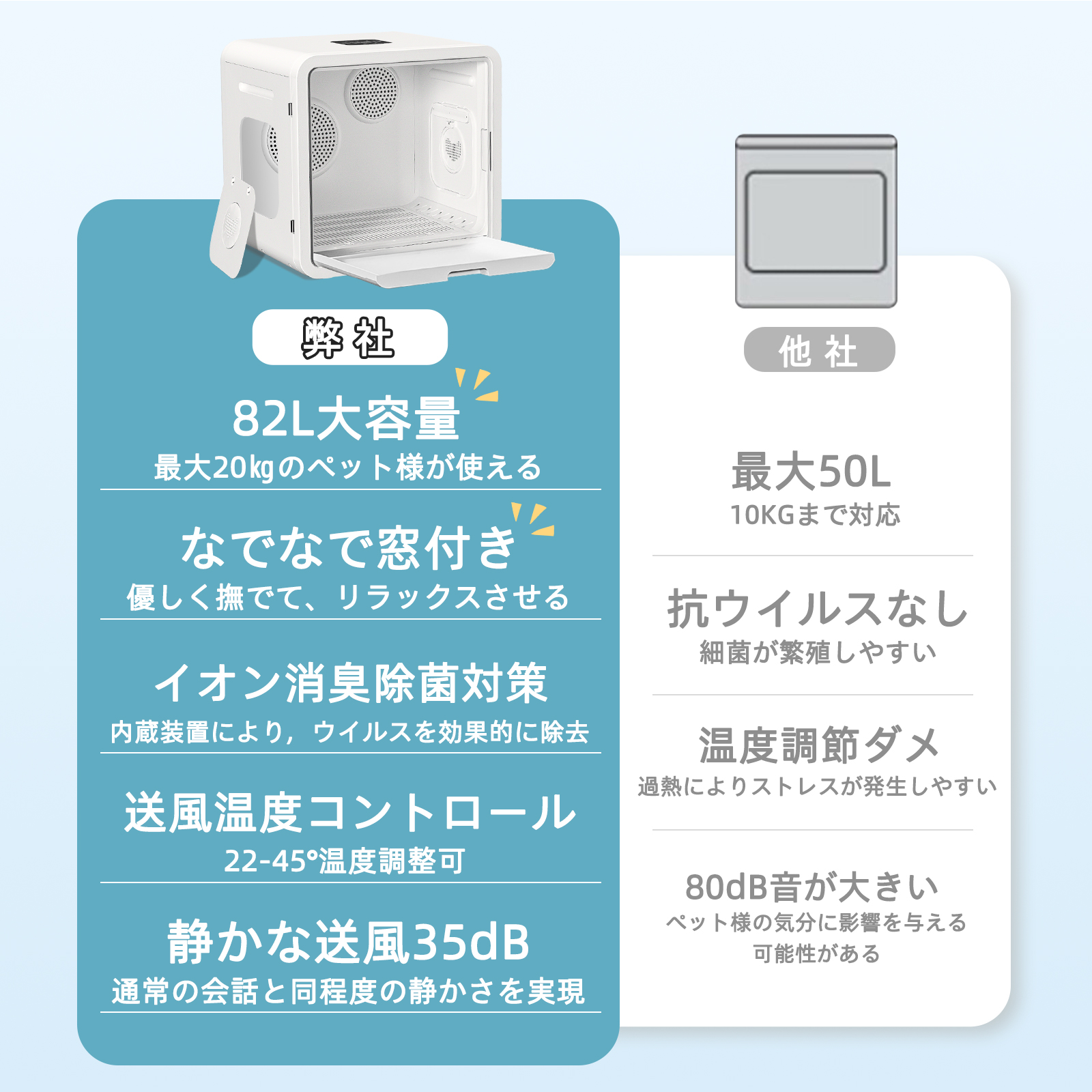 ペット用ドライヤー