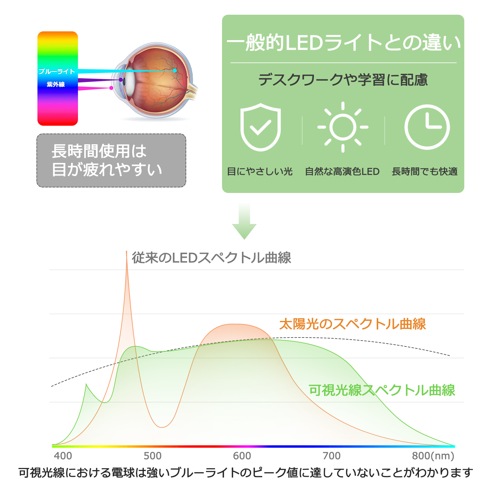LEDライト