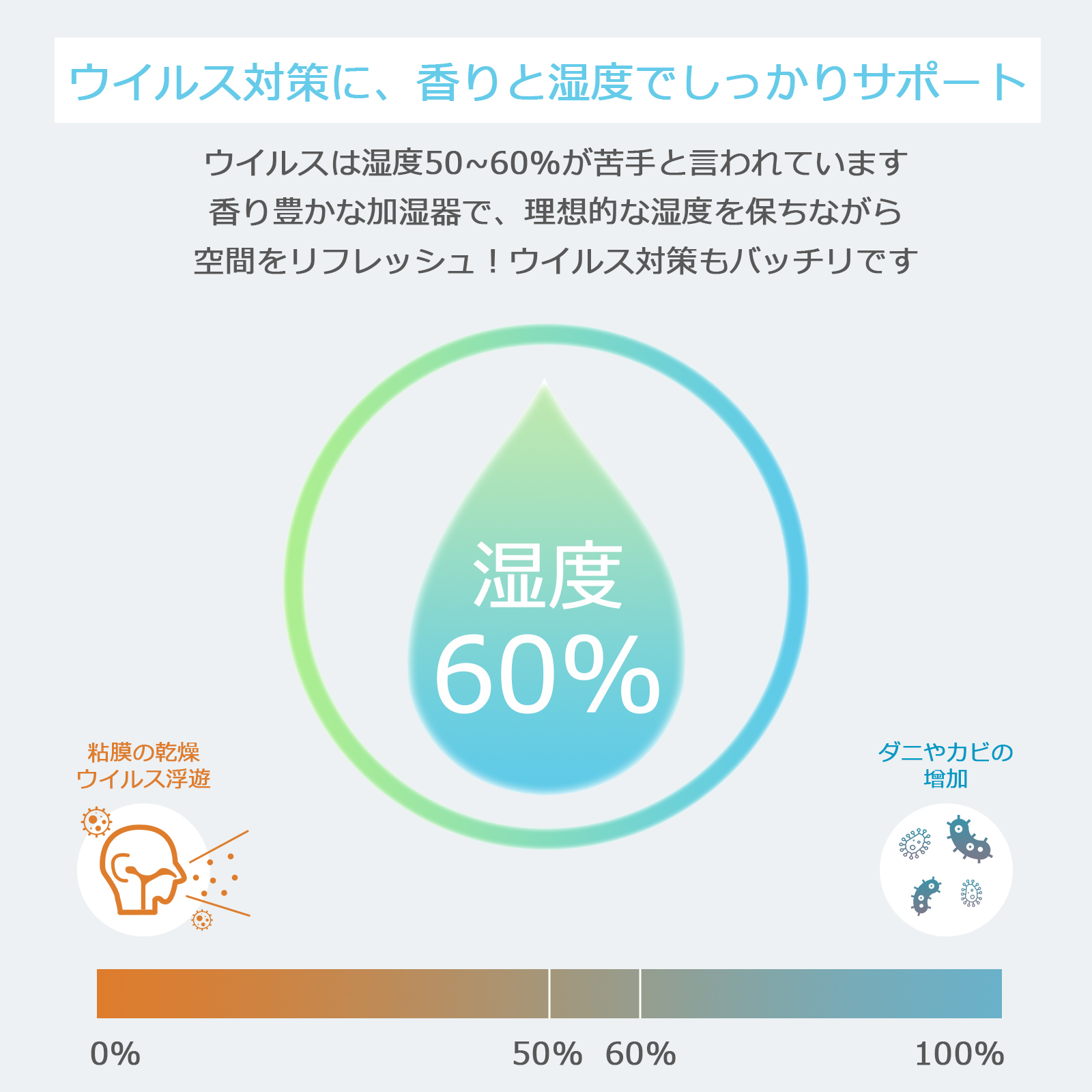 アロマディフューザー