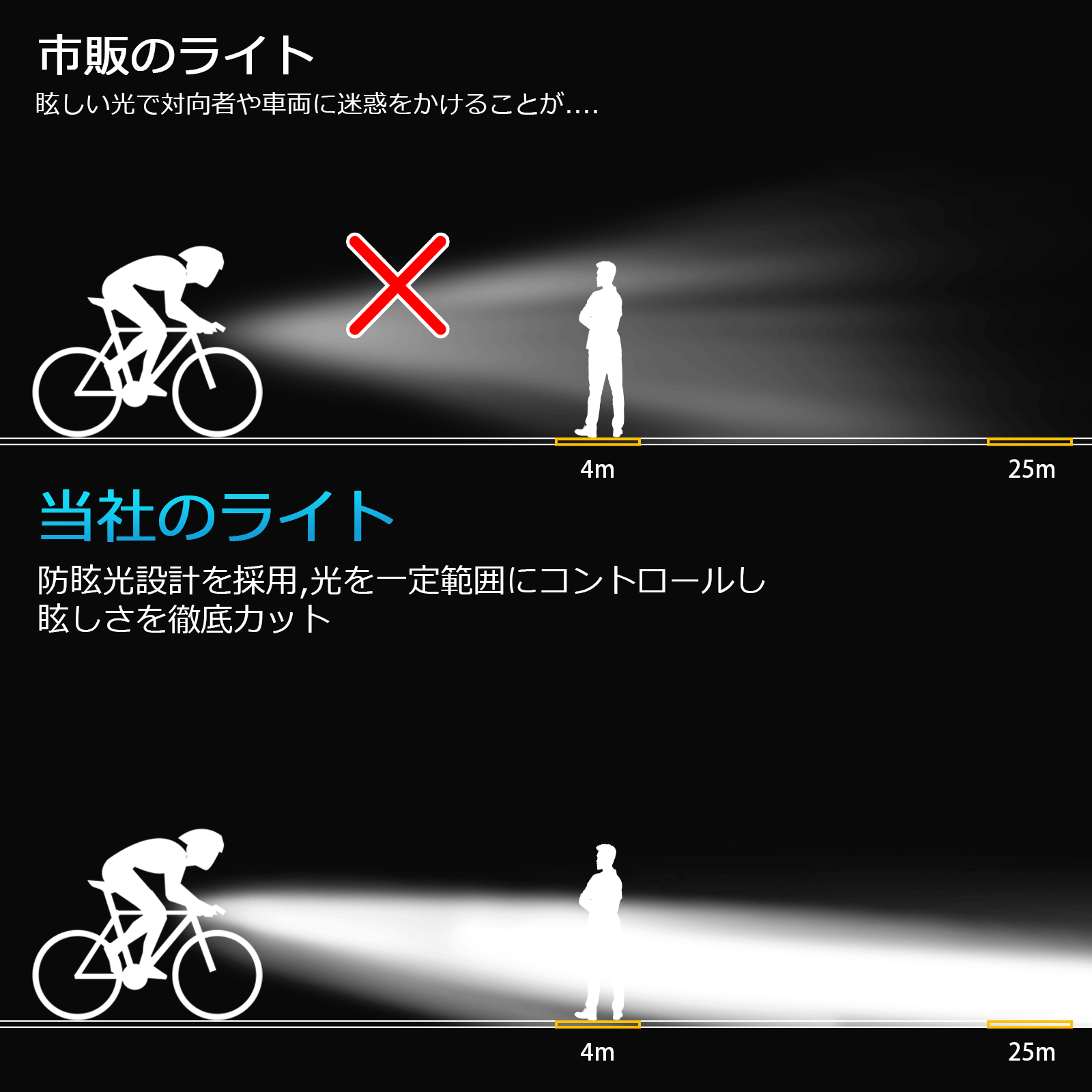 自転車ライト