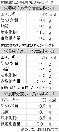 栄養成分表示３