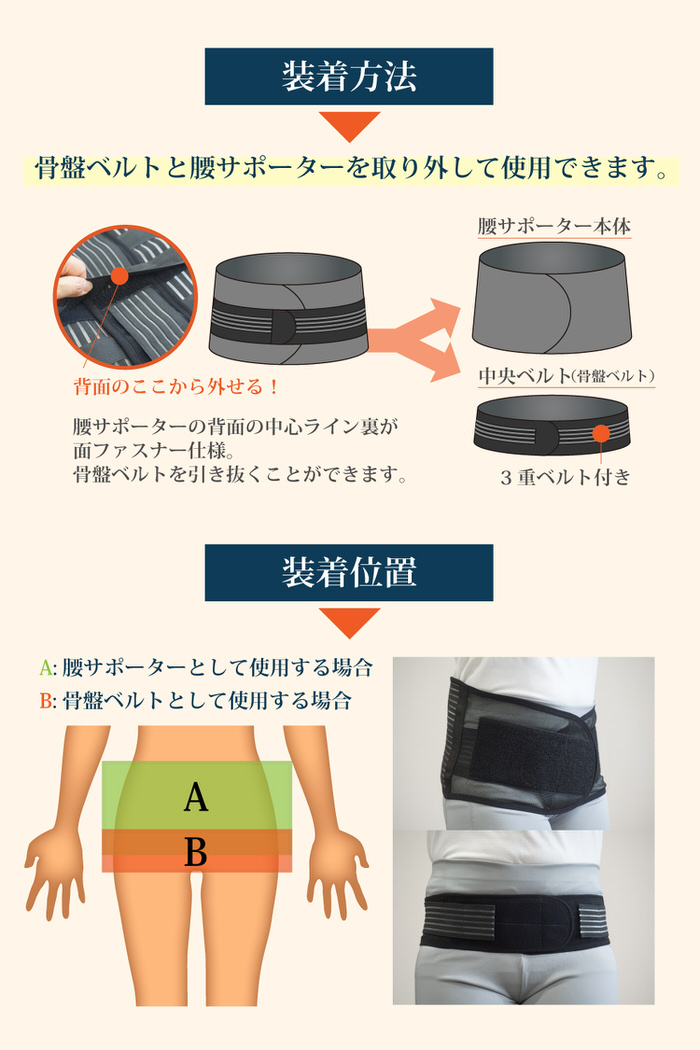 腰と骨盤の4Way メッシュ サポーター 腰サポーター 骨盤サポーター 通気性 メッシュ スポーツ 作業用 介護 力仕事 ベルト 目立たない  サポートベルト