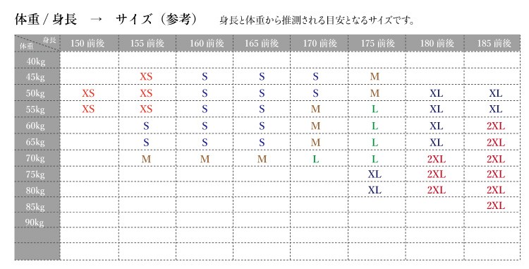 身長体重スペック