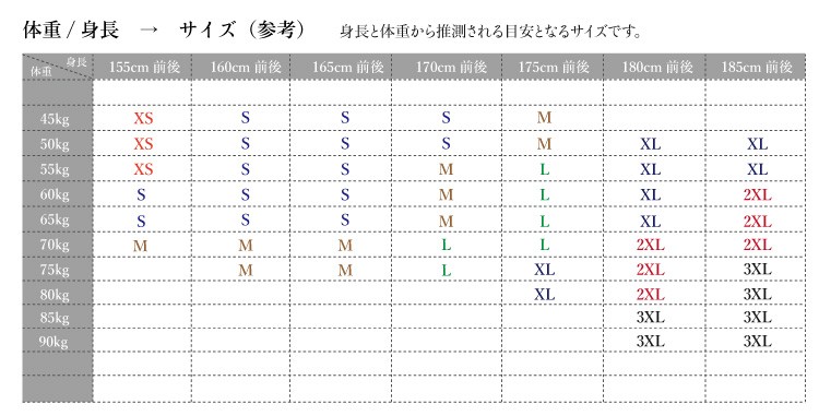 身長体重スペック