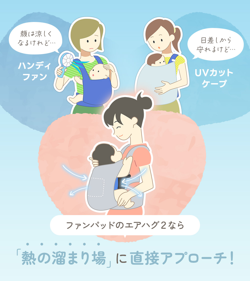 抱っこ紐 ファンパッド 抱っこ 紐 背中 だっこ 夏 真夏 送風 夏用 ファン 汗 蒸れ 調整 調節 3段階 通気性 メッシュ USB電源 リモコン そよ風 ちゃいなび アンジュスマイル