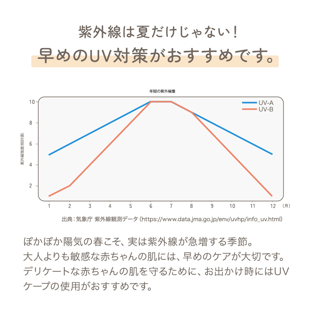 UVベビーケープ 接触冷感 抱っこ紐
