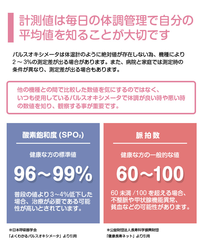 パルスオキシメーター