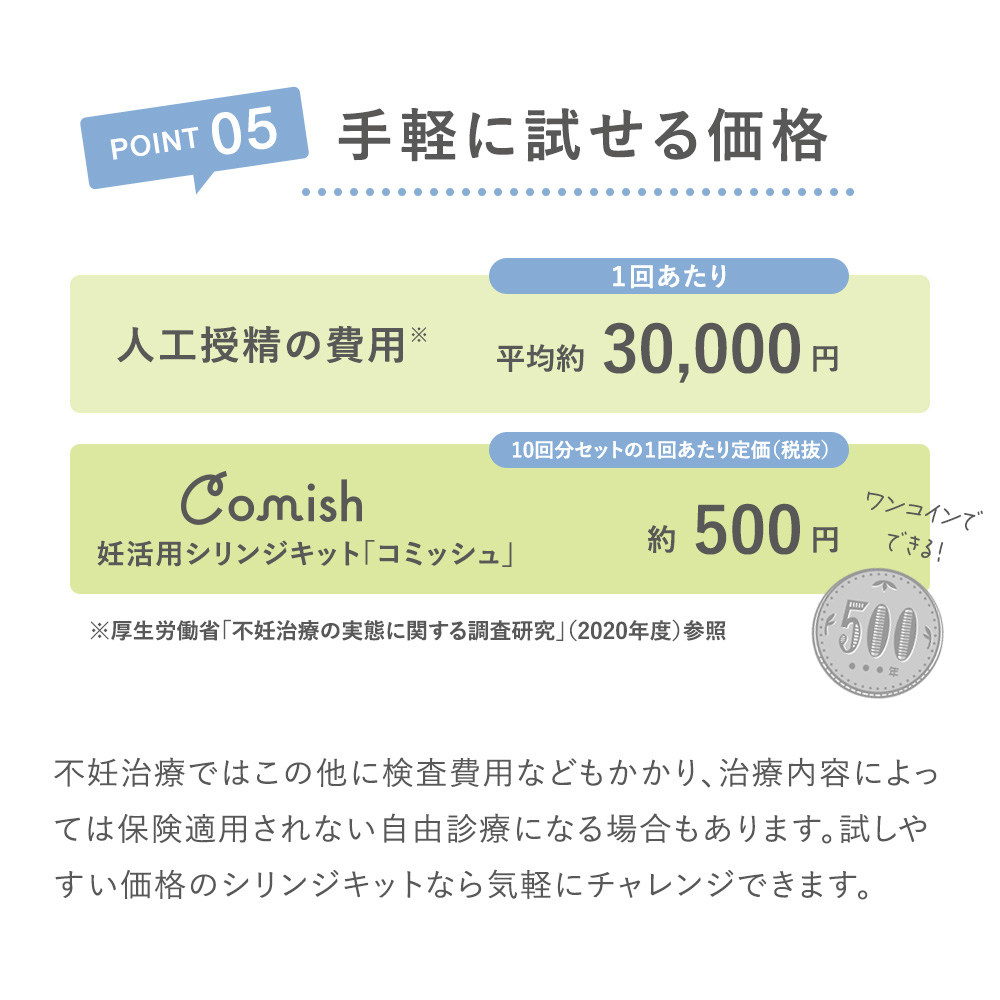 妊活用シリンジキット Comish コミッシュ