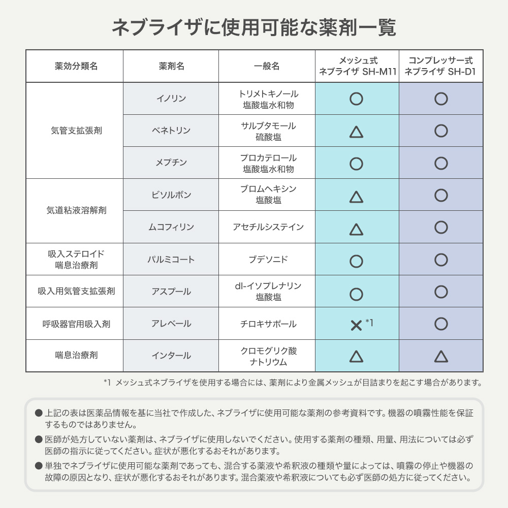 コンプレッサー式ネブライザ SH-D1