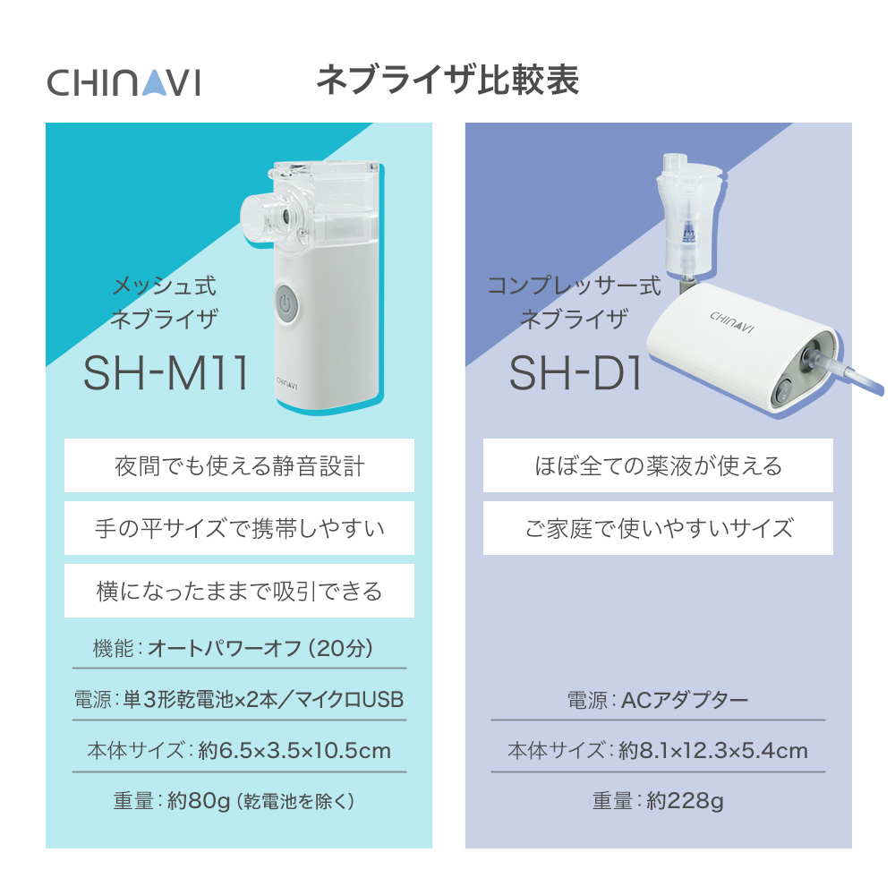 コンプレッサー式ネブライザ SH-D1