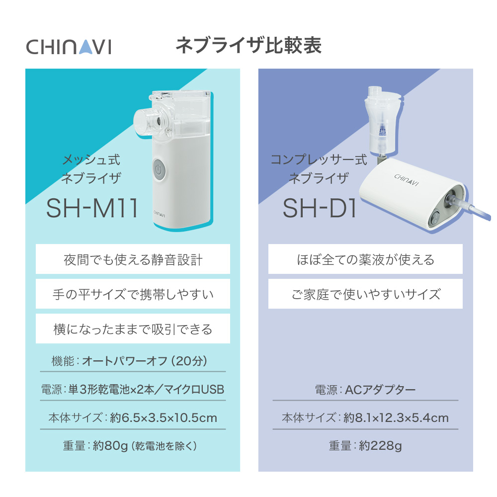 メッシュ式ネブライザ SH-M11