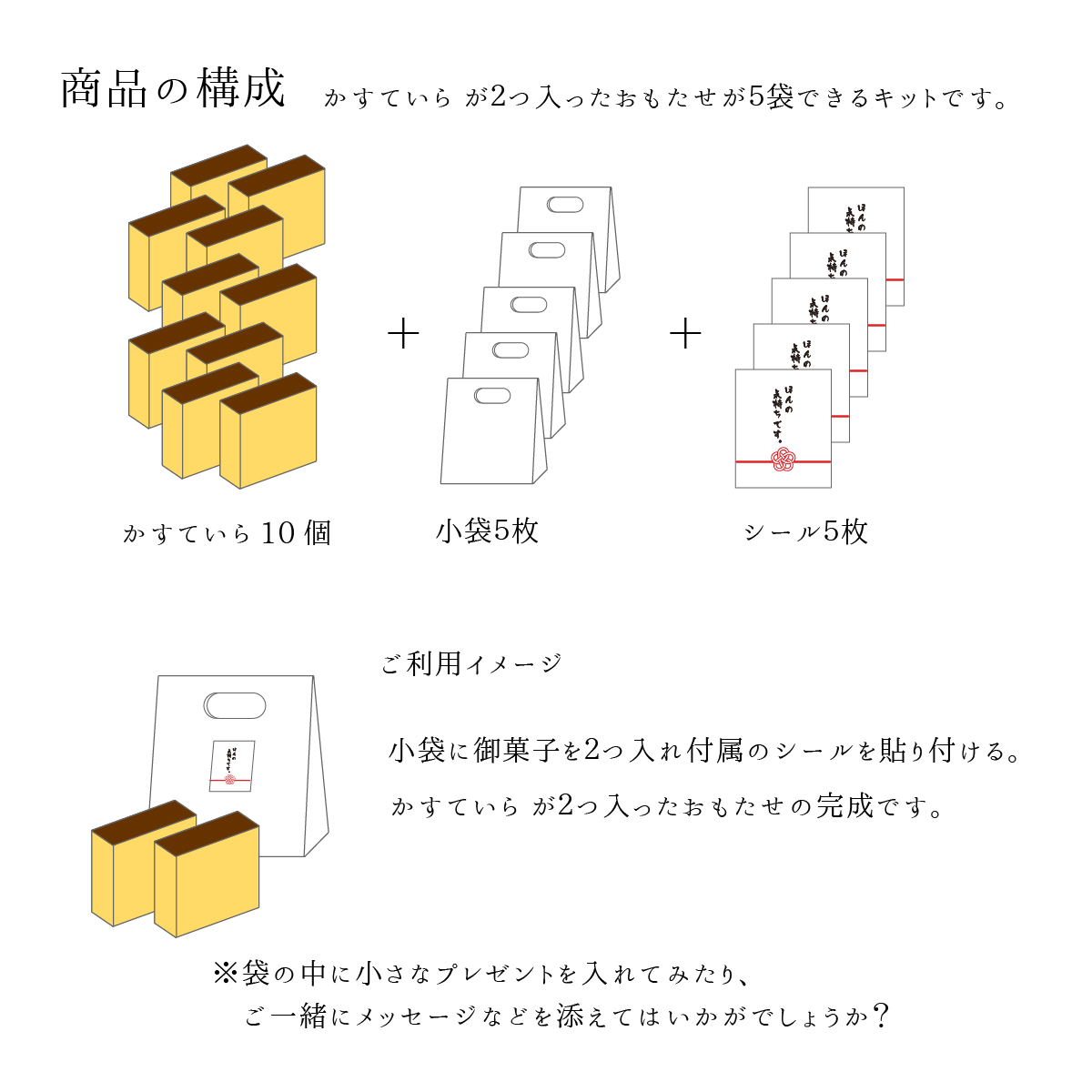 セットの説明図