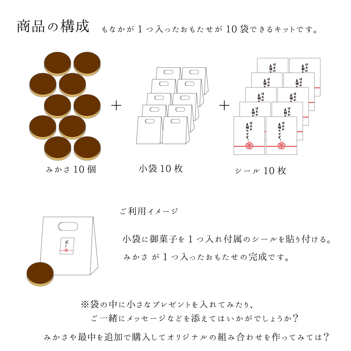セットの説明図