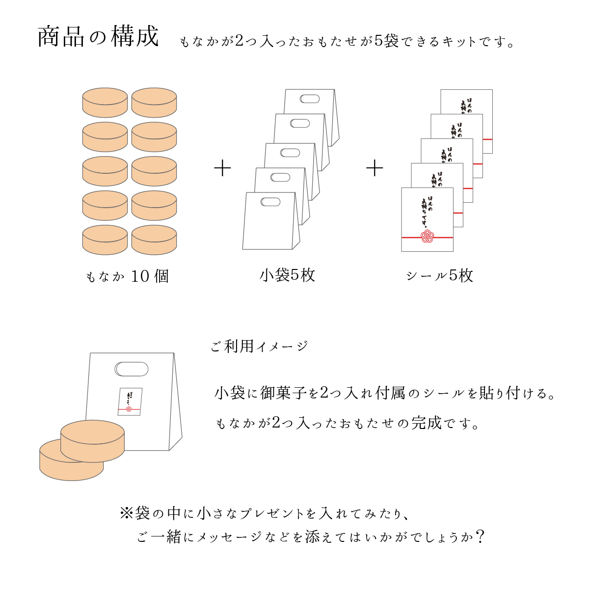 セットの説明図