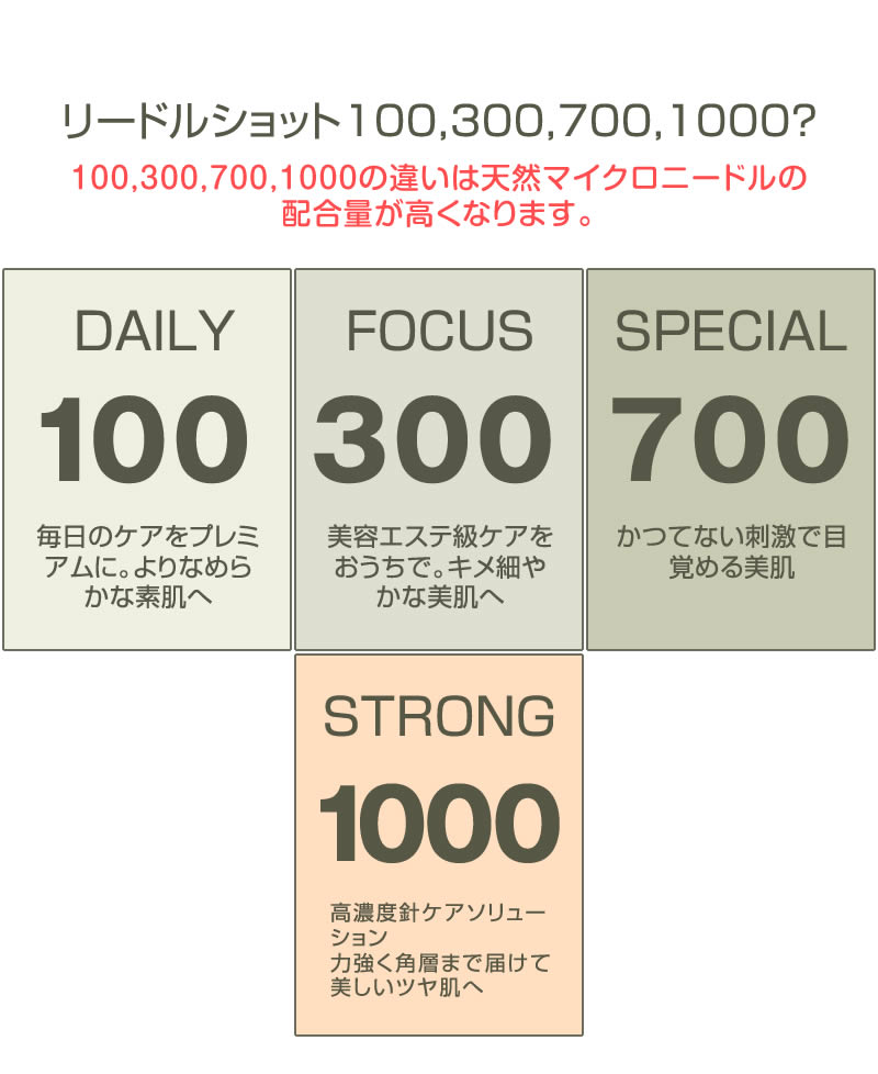 数量限定 ミニリードル100・300・700 ３種付　VT リードルショット 1000 (導入美容液) ニードル エッセンス シカ CICA 美容液  VT 化粧品 韓国コスメ