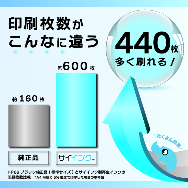 HP用 HP68XXL 再生インク ブラック3本＋カラー(CMY)2本 セット_2