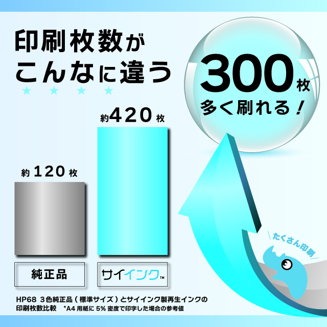 HP用 HP68XXL 再生インク ブラック3本＋カラー(CMY)2本 セット_3