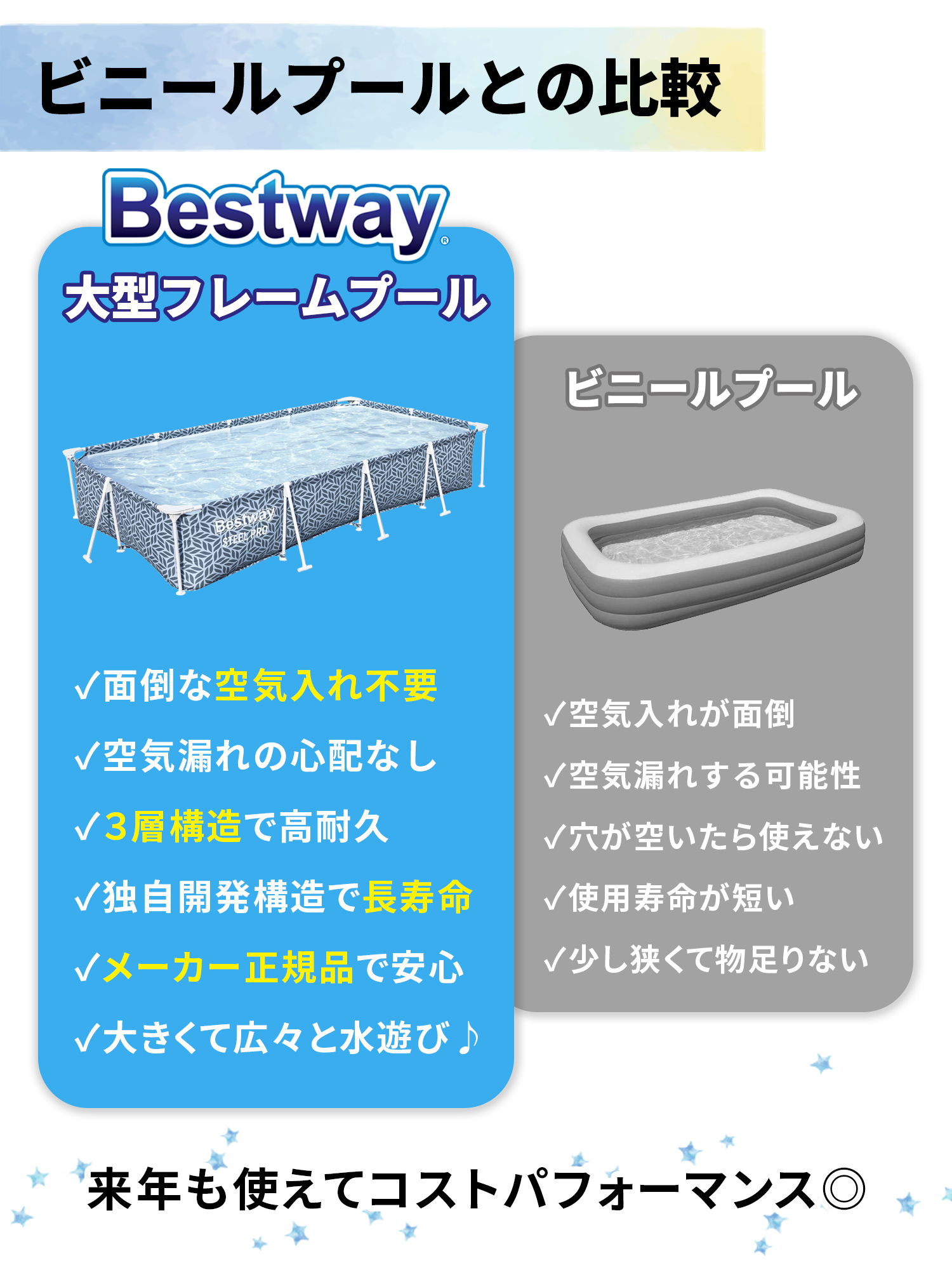 プール 家庭用 プール 大型 大型プール ベストウェイ BESTWAY フレームプール 空気入れ不要 長方形 3.66m 561FT 正規販売店 | Bestway | 05