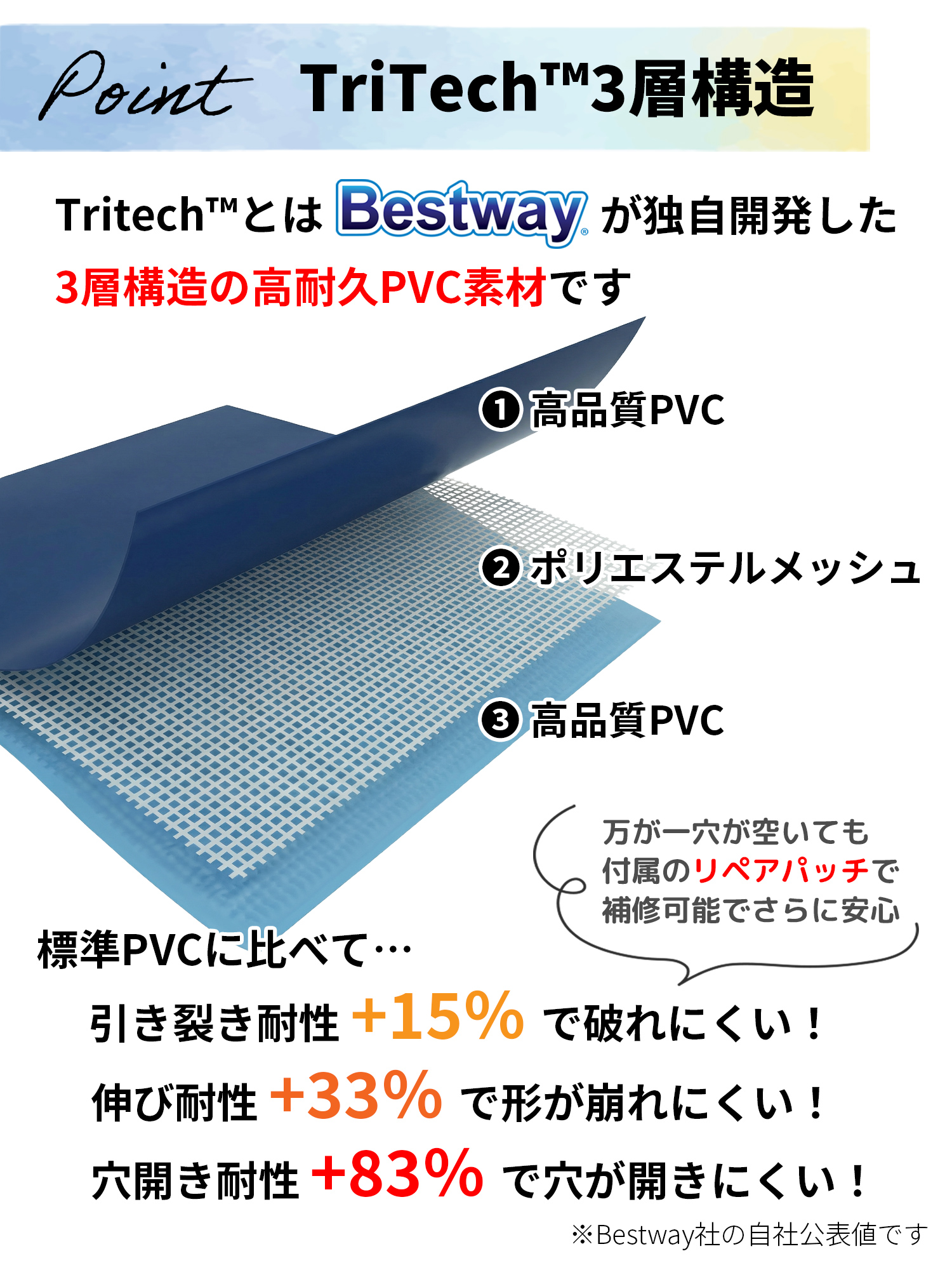 Bestway（ベストウェイ） プール 家庭用 大型プール フレームプール 