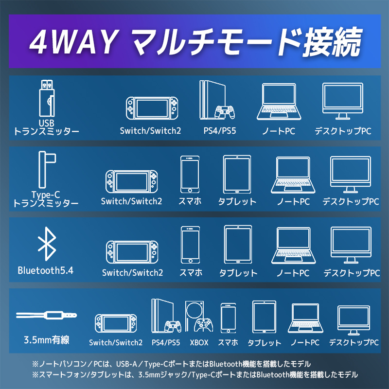 ゲーミングヘッドセット ワイヤレス ヘッドホン Bluetooth5.4 マイク付き 有線 無線 PC PS5 PS4対応 軽量 GT100-2.4G 関連画像3