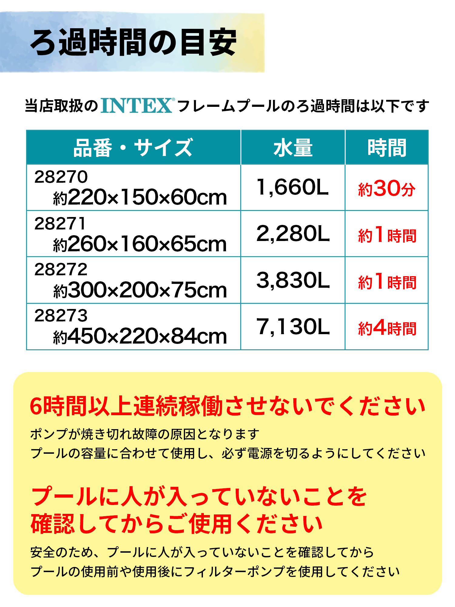 インテックス プール intex プール用ポンプ カートリッジフィルターポンプ 正規販売店_5