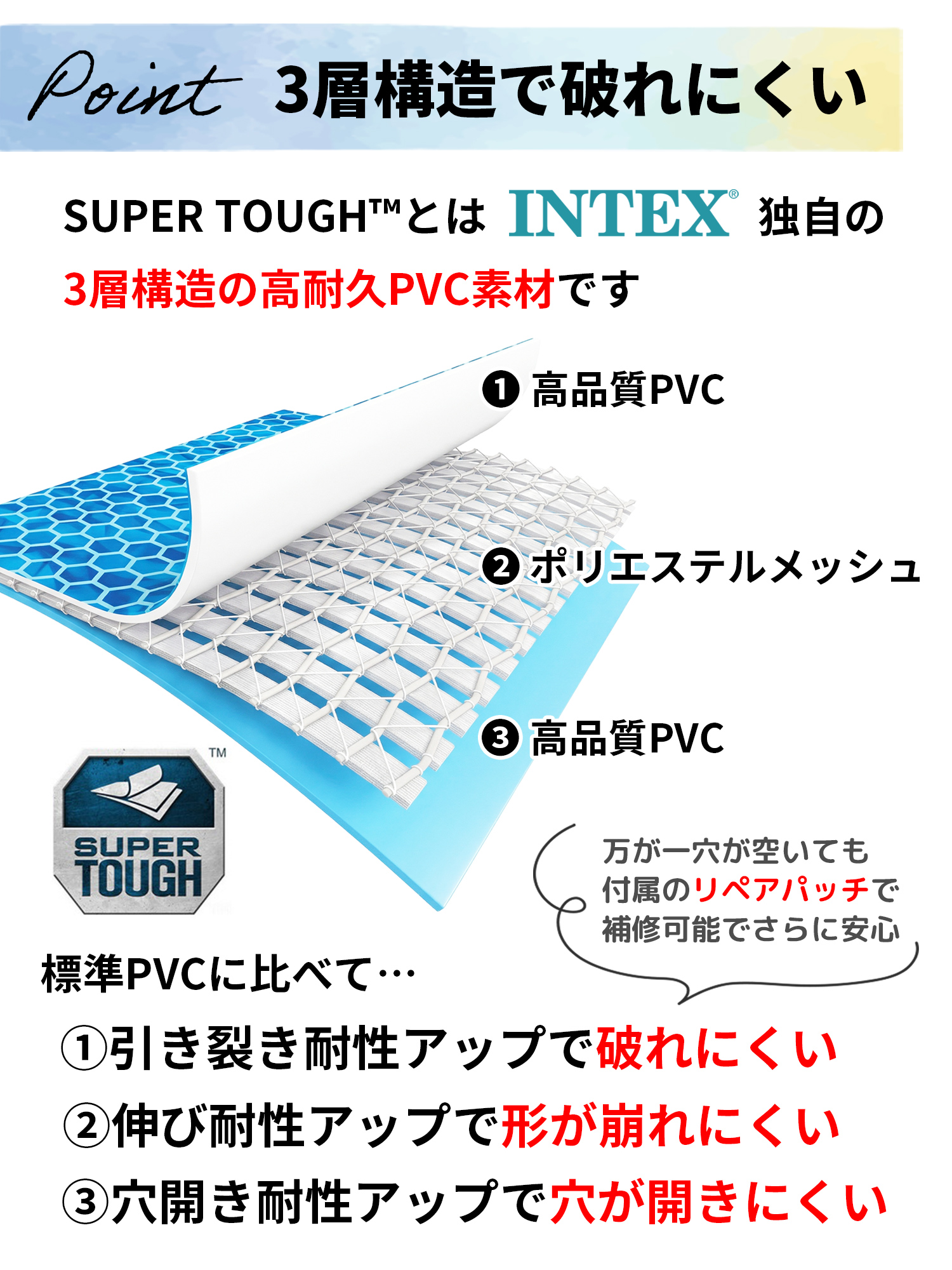 インテックス プール 2.2m intex プール 家庭用 大型プール フレームプール 空気入れ不要 ビニールプール 正規販売店_7