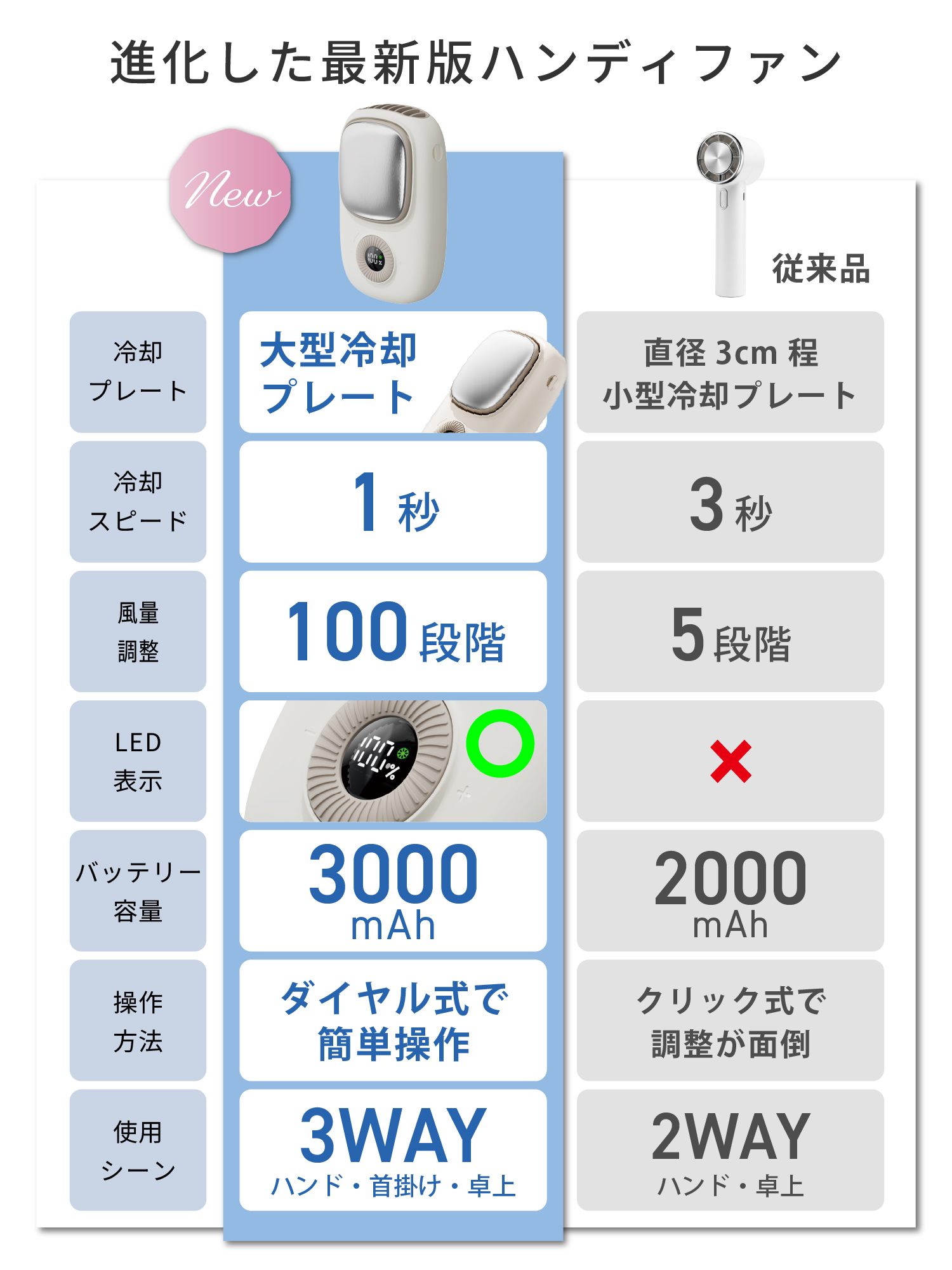 ハンディファン 冷却プレート 首掛け 扇風機 ...の詳細画像3