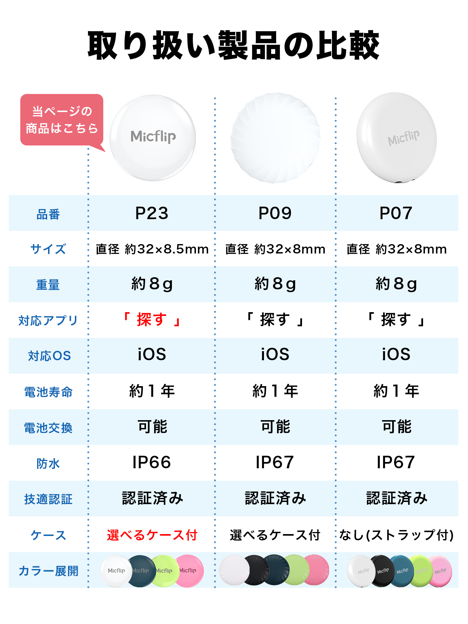 スマートタグ iphone 子供 小型 追跡 エアタグ 紛失防止タグ MFi認証済み ペット 鍵 財布 スマートトラッカー P23 関連画像3