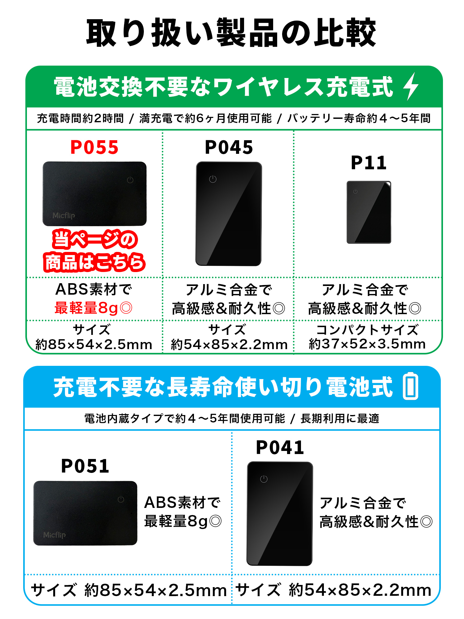 スマートタグ カード型 iPhone エアタグ カード 小型 追跡 紛失防止タグ MFi認証済み 財布 スマートトラッカー 充電式 軽量 関連画像2