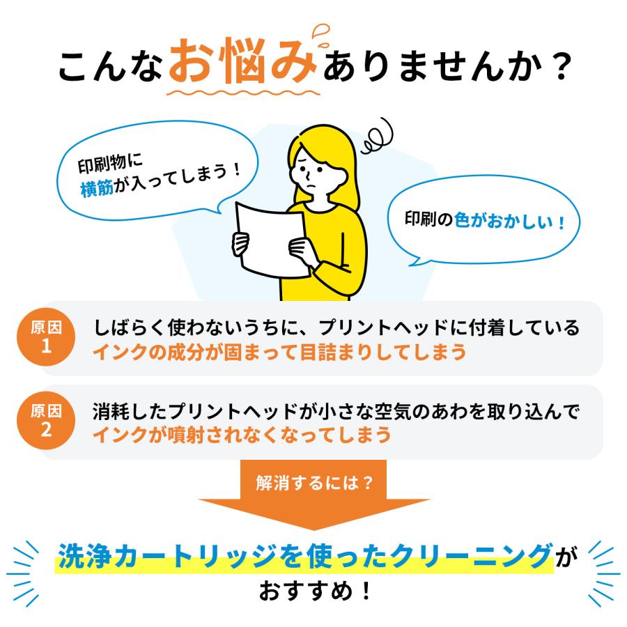 MED MED-4CL 洗浄液 メダマヤキ E...の詳細画像2