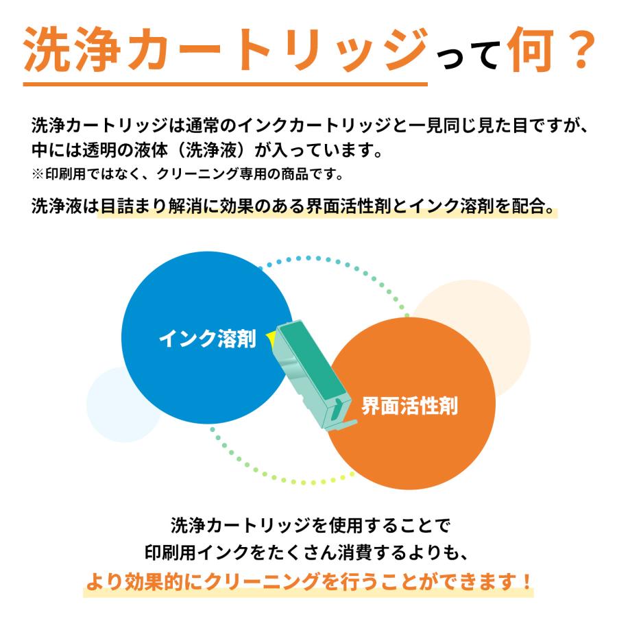 MED MED-4CL 洗浄液 メダマヤキ E...の詳細画像3