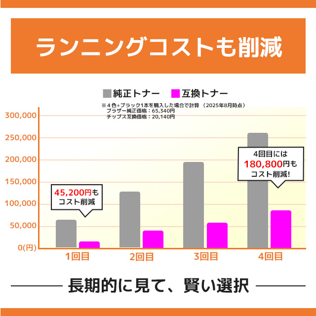 インクのチップス TN299 TN299XL ブラザー (Brother) 用 HL-L3240CDW