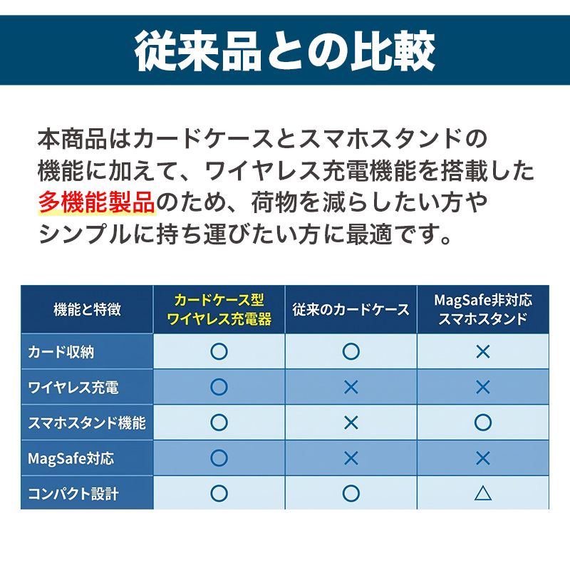magsafe カードケース 充電 magsafe充電器 マグセーフ iPhone 充電器 ワイヤレス充電器 カードケース型 マグネット式 スタンド 15ｗ ZZ-CD01 | インクのチップス | 10