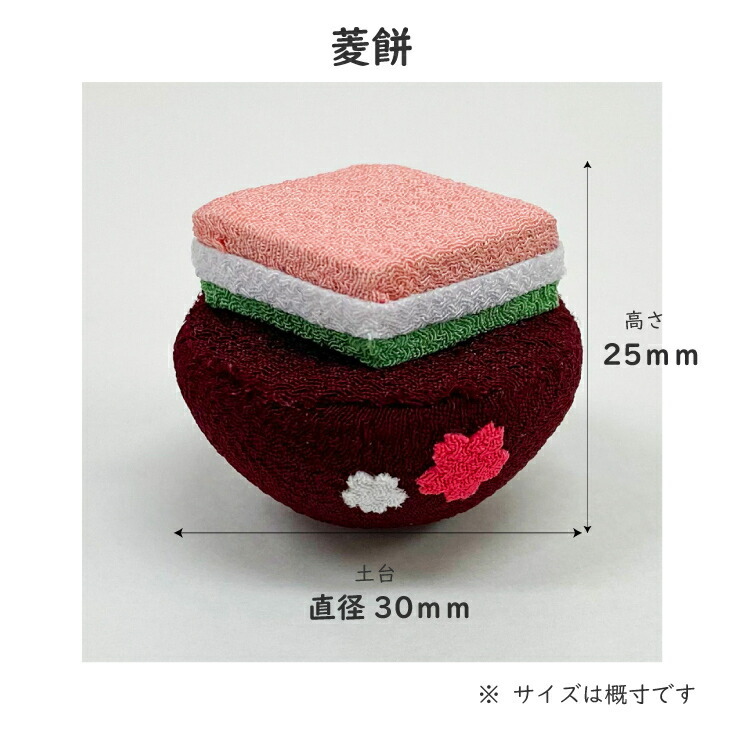 ３月の節句
