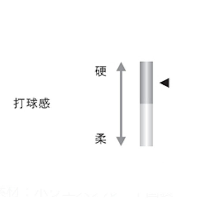 ヨネックス ボルトレイジ7S VR7S-103 2023SS ソフトテニス 上級 中級 初級