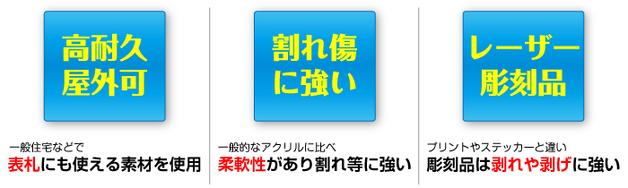 古物商プレート貼り付け式の特徴