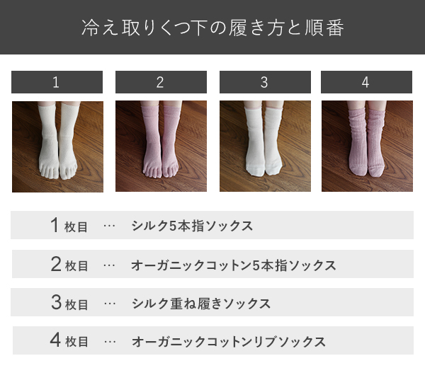 冷え取り靴下の履き方と順番